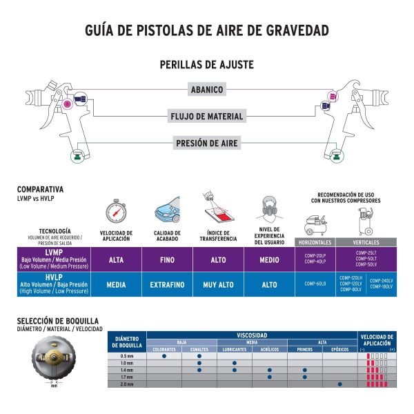 PISTOLA P/PINTAR GARVEDAD HVLP TRUPER 2MM - Imagen 2